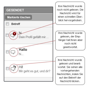 Gute Dating-Profil-Betreffzeilen Schilder aktualisieren läuft gut