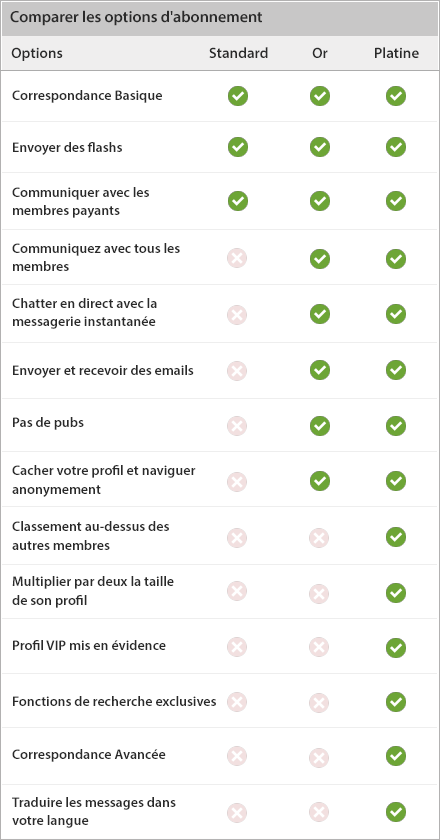 abonnement
