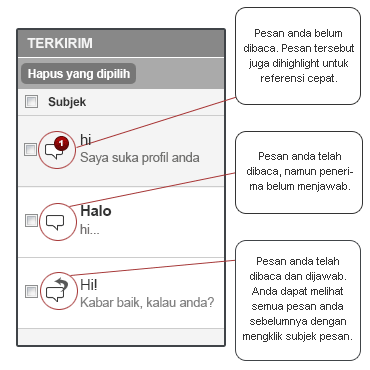 sentmail