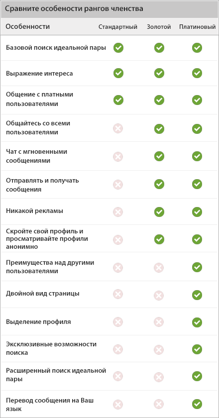 upgrade